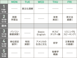 グローバル・コミュニケーションコースの時間割