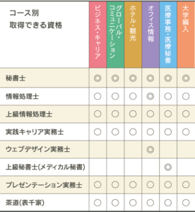 「単位取得」で得られる資格の画像