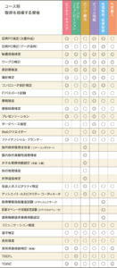 「授業」で取得を指導する資格の画像