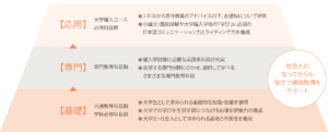 社会人になってからも役立つ資格取得をサポート